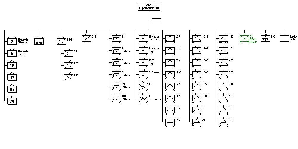 2nd Byelorussian Front