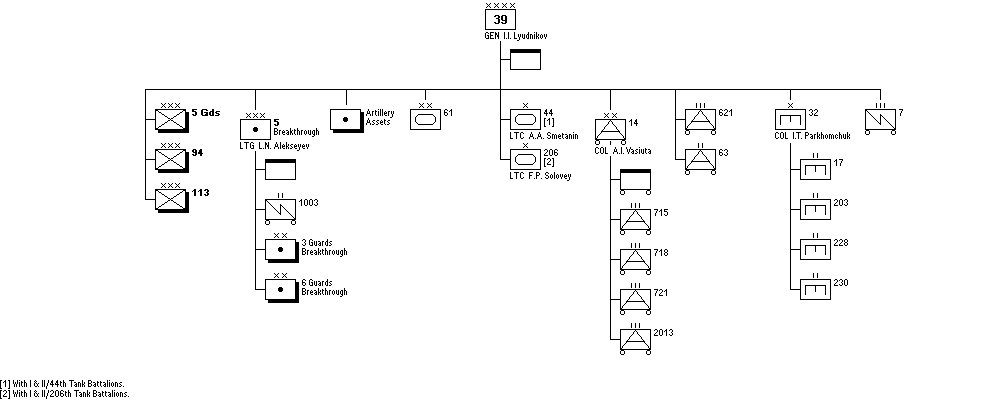 39th Army