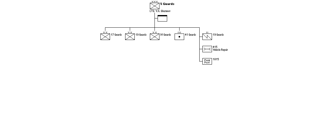 5th Guards Rifle Corps
