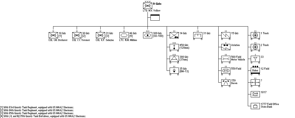 9th Guards Mechanized Corps