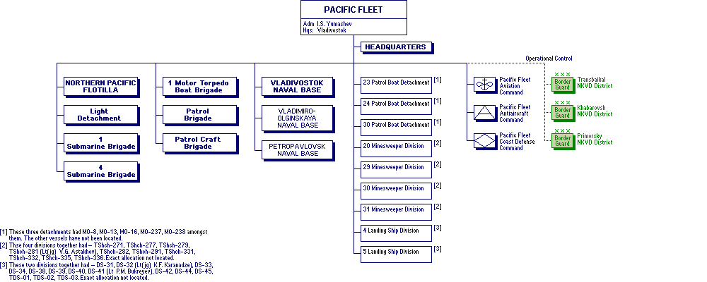 Pacific Fleet