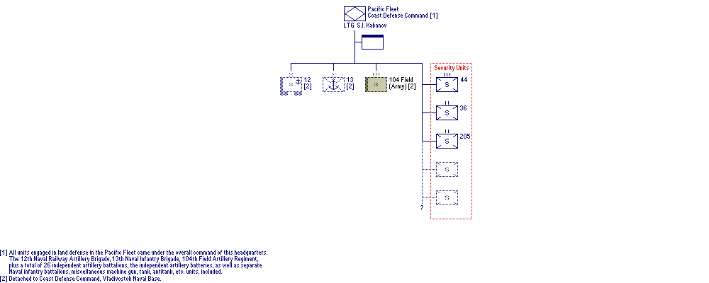 Coast Defense Command