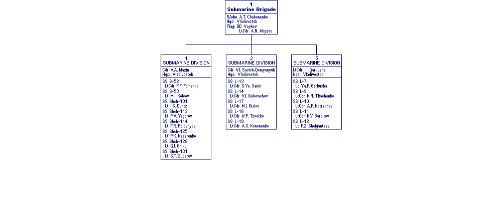 1st Submarine Brigade
