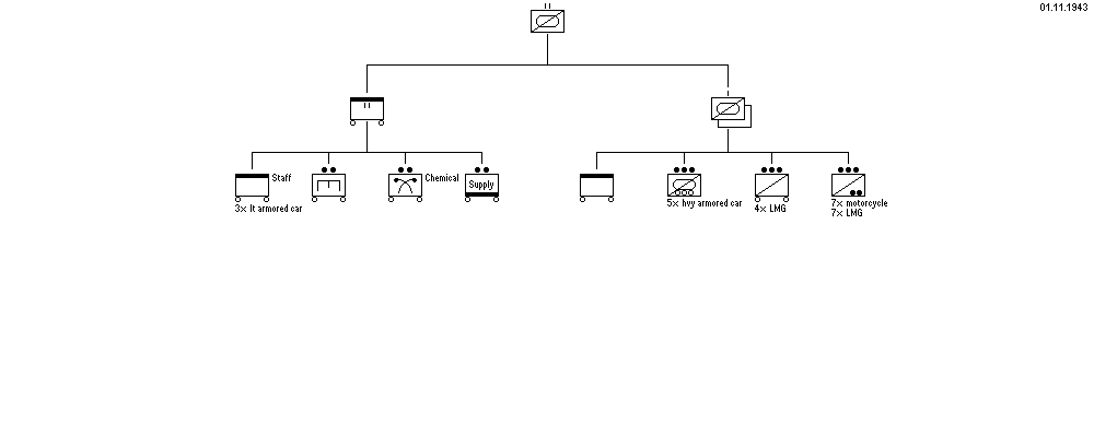 Armored Reconnaissance Battalion