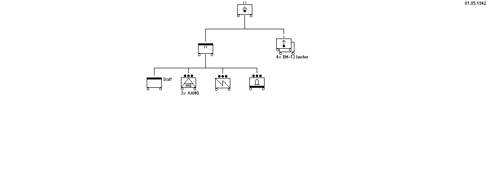 Guards Mortar Battalion