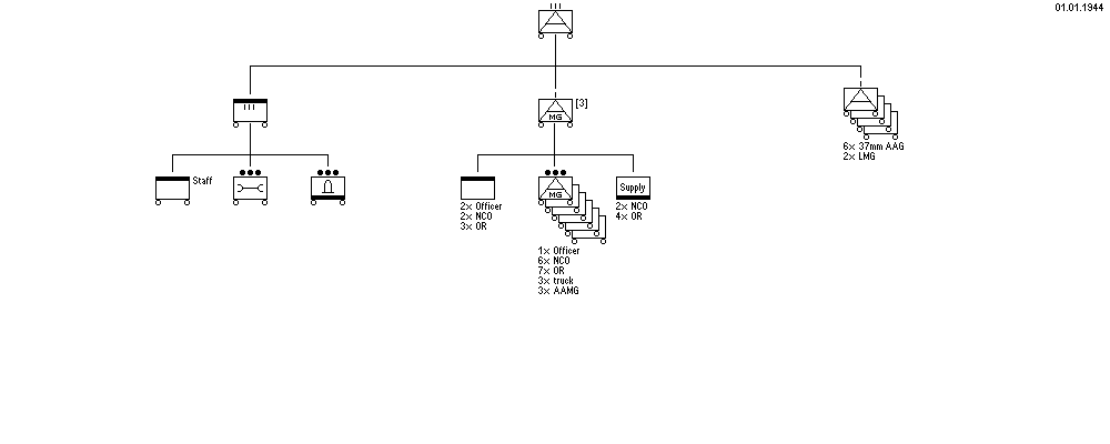 Antiaircraft Artillery Regiment