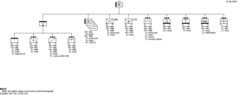 Heavy Self-Propelled Artillery Regiment