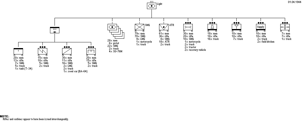 Light Self-Propelled Artillery Regiment