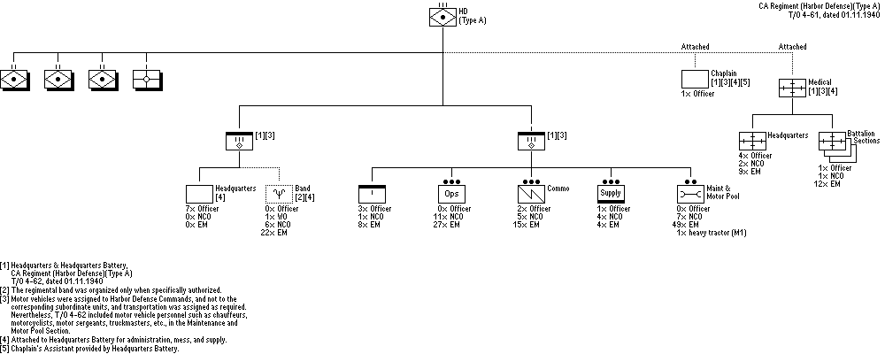 CA Rgt (HD)(Type A)