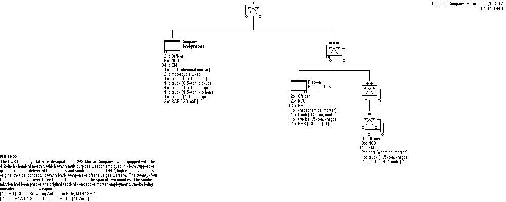 Chemical Company (Motorized)(Separate)