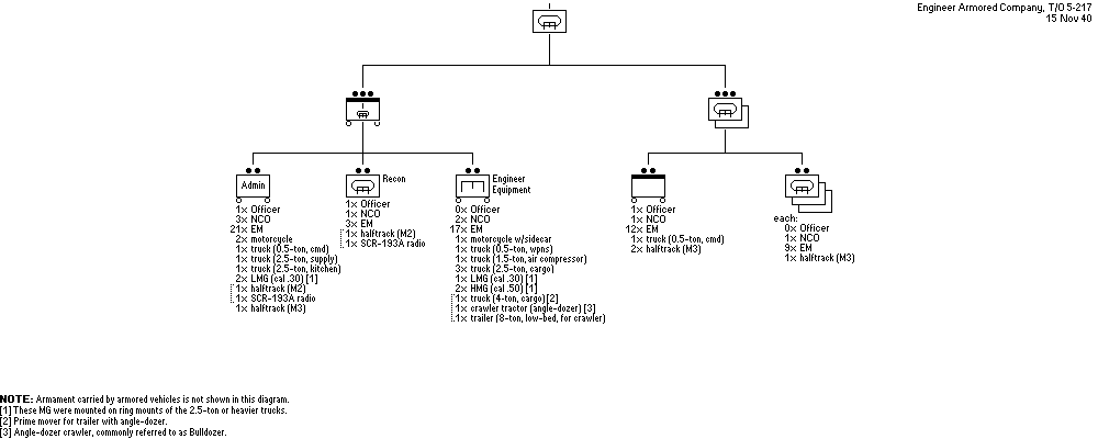 Armored Engineer Company