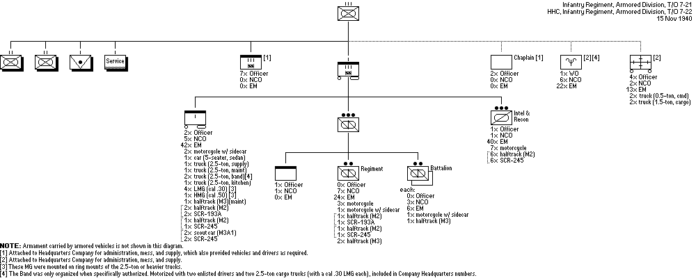Infantry Regiment