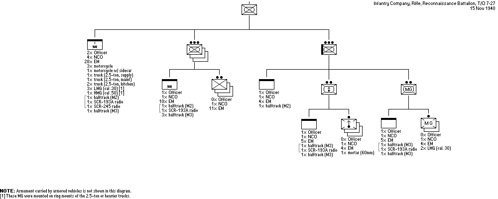 Armored Reconnaissance Rifle Company