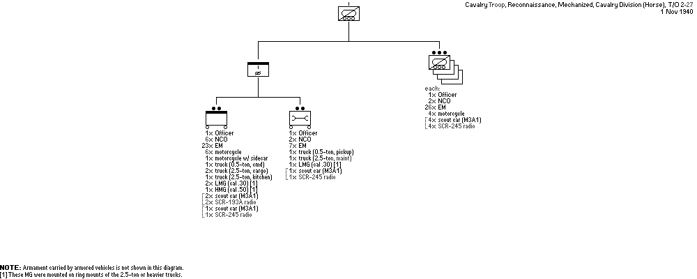 Cavalry Mechanized Reconnaissance Troop
