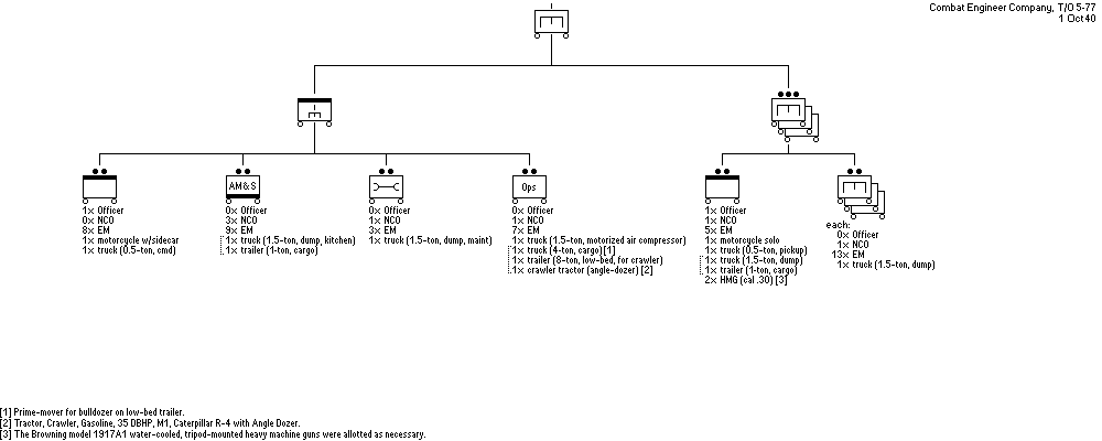 Combat Engineer Company