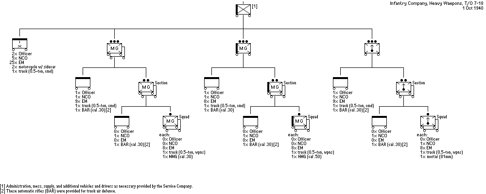 Heavy Weapons Company