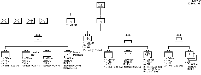 Infantry Air-Borne Battalion