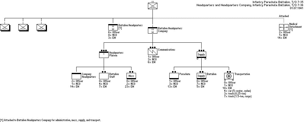 Infantry Parachute Battalion