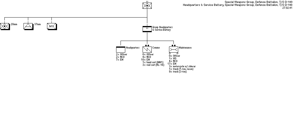 Special Weapons Group