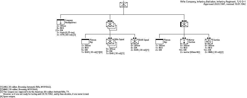 Rifle Company