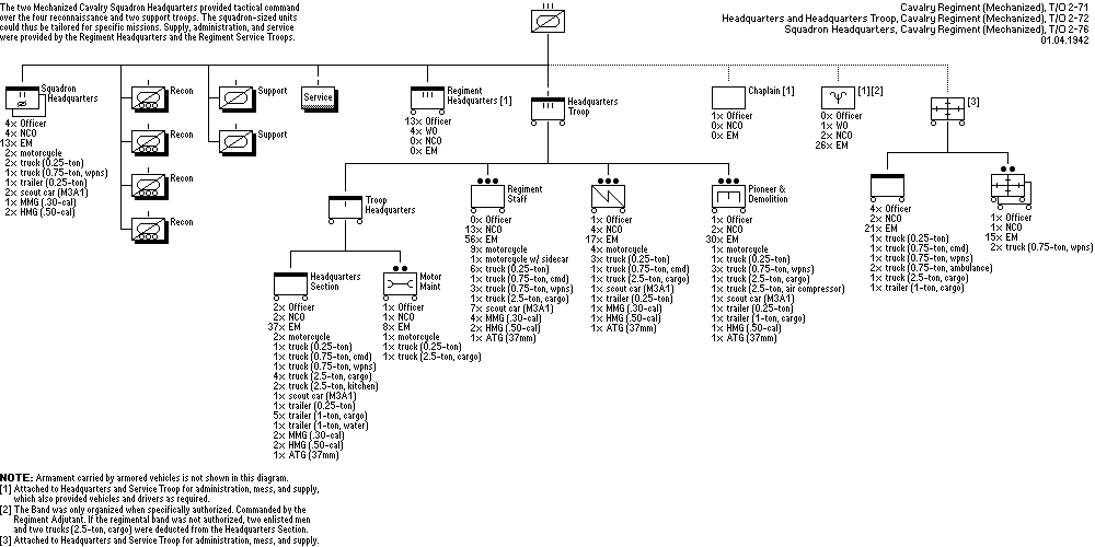 Cavalry Regiment (Mechanized)