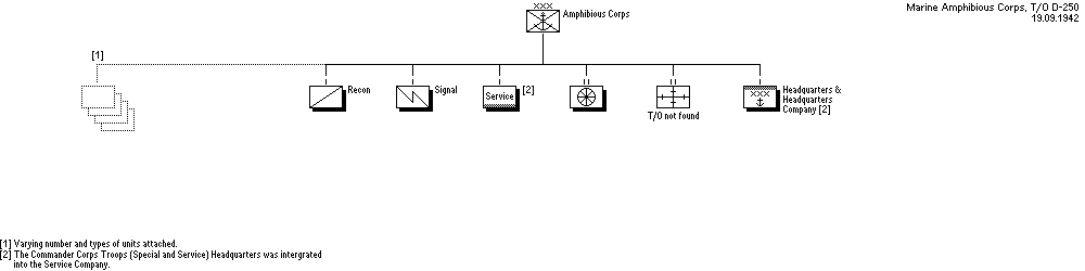 Marine Amphibious Corps