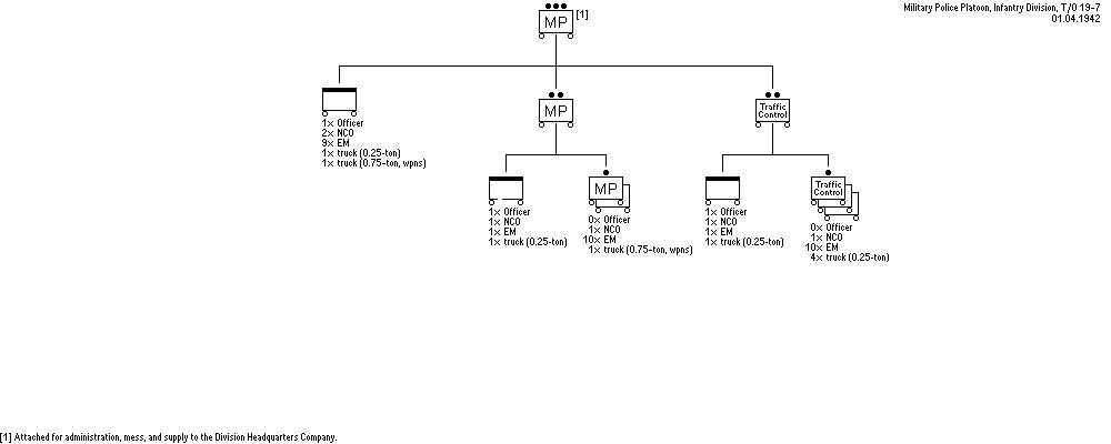 Military Police Platoon