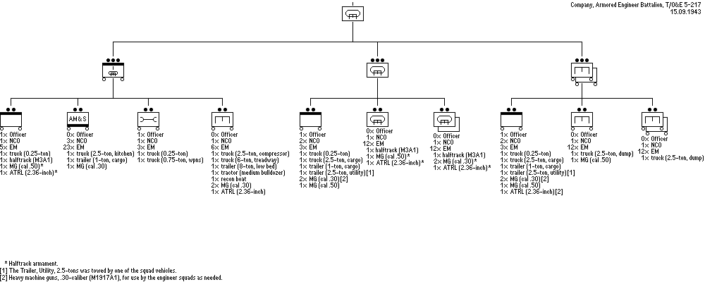 Armored Engineer Company