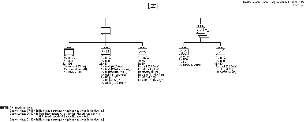 Mechanized Cavalry Reconnaissance Troop