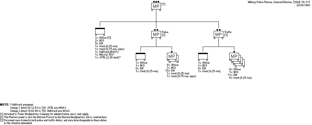 Military Police Platoon