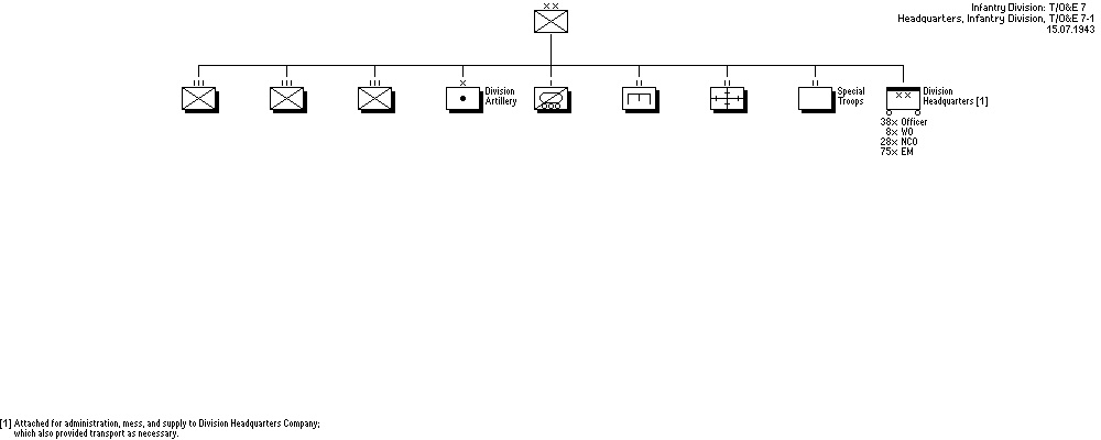 Infantry Division