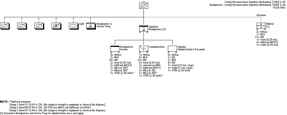 Cavalry Reconnaissance Squadron (Mechanized)