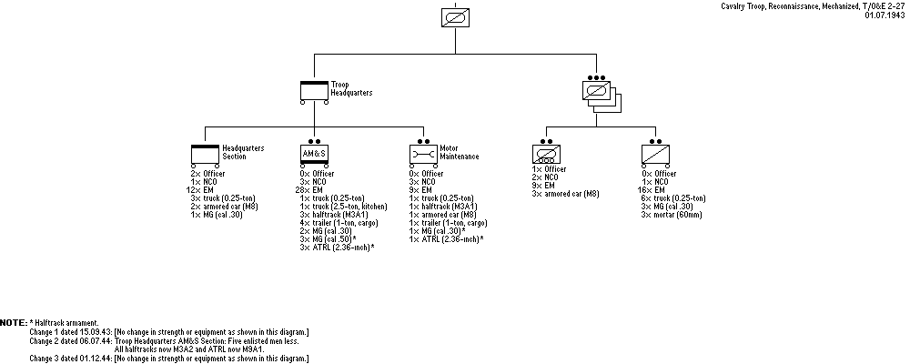 Cavalry Reconnaissance Troop (Mechanized)