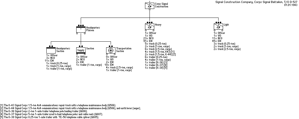 Signal Construction Company