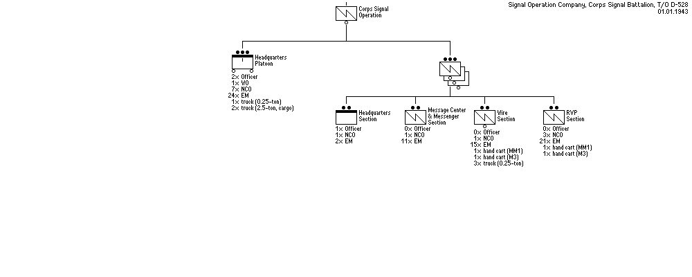 Signal Operations Company