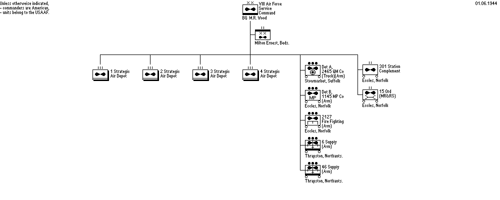 VIIIth Air Force Service Command