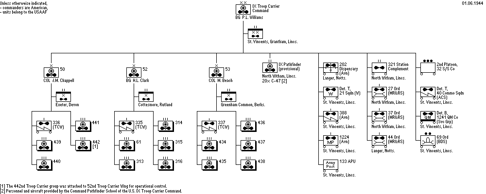 IXth Troop Carrier Command