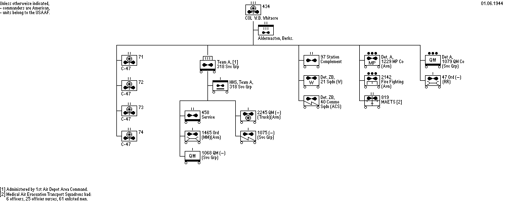 434th Troop Carrier Group, 9th United States Air Force, 06.06.1944