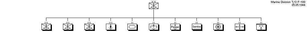 Marine Division (F-Series)