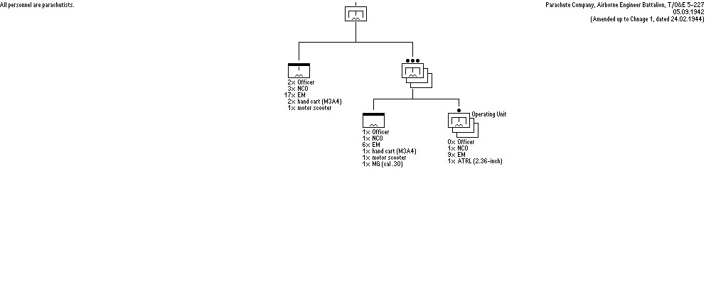 Parachute Glider Company
