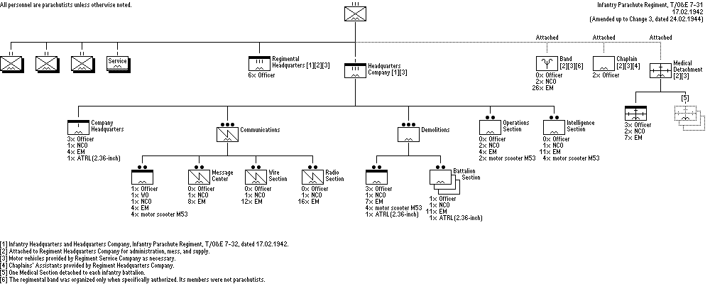 Infantry Parachute Regiment