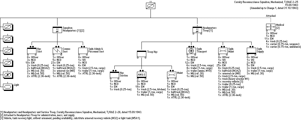 Cavalry Mechanized Reconnaissance Squadron