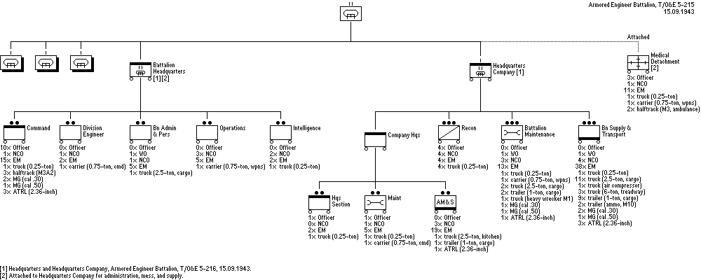 Armored Engineer Battalion