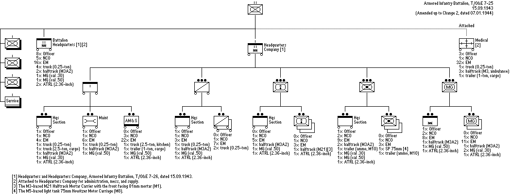Armored Infantry Battalion