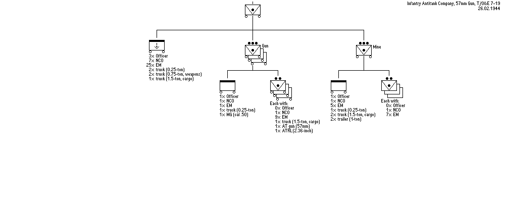 Infantry Antitank Company