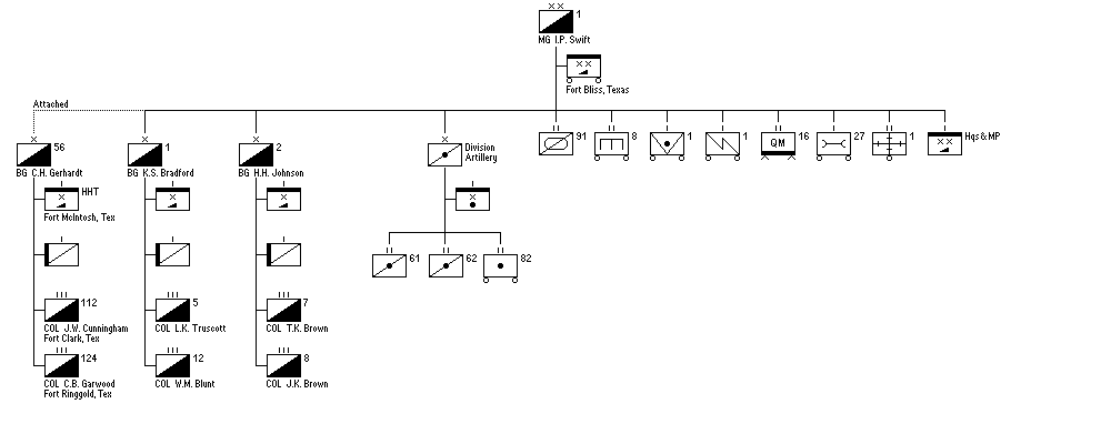 1st Cavalry Division