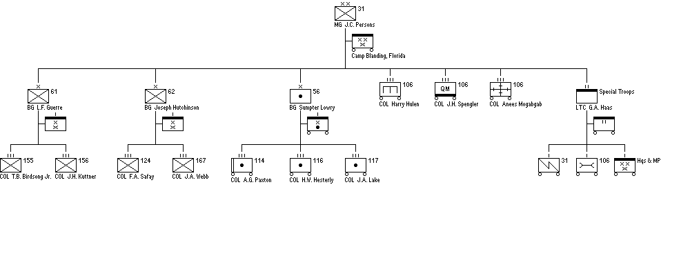 31st Infantry Division