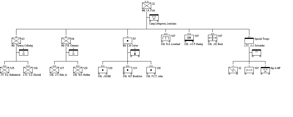 32nd Infantry Division