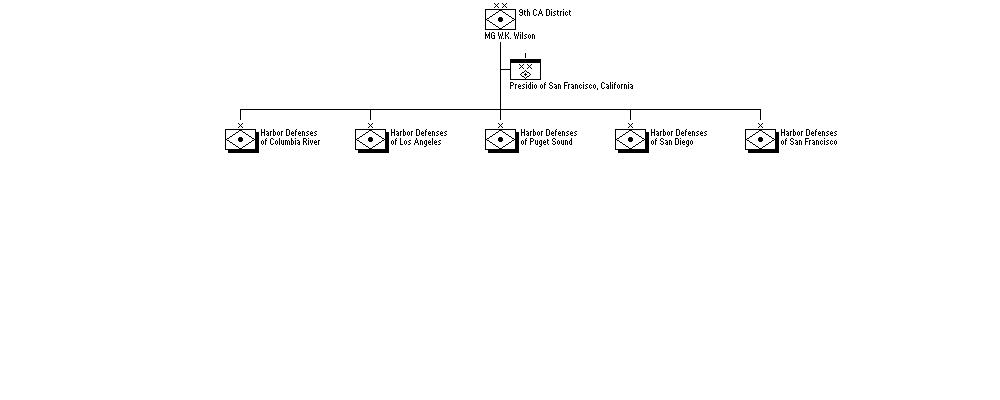 9th Coast Artillery District