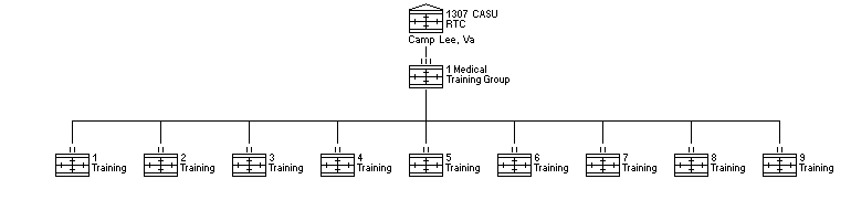 Medical Replacement Training Center